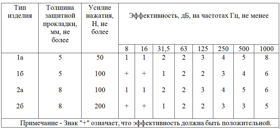 Защитные свойства спецодежды.jpg