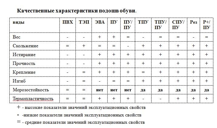 характеристики подошв обуви.jpg