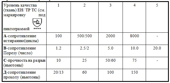 Характеристики совйств тканей для перчаток.jpg